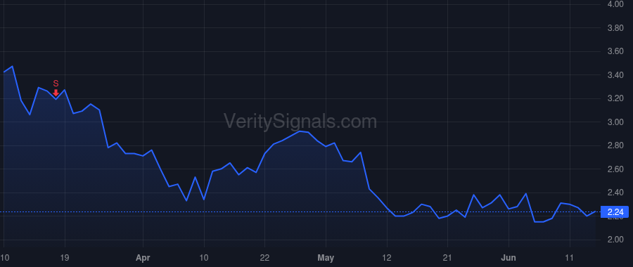MXCT price after insider trade by Swirsky Douglas J