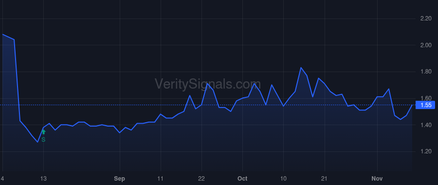 MXCT price after insider trade by Erck Stanley C