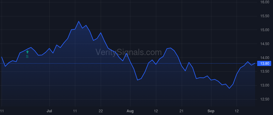 MXF price after insider trade by Vaughan Richard B.