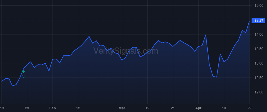 MXF price after insider trade by Osorio Alberto