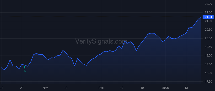 MXF price after insider trade by Saba Capital Management, L.P.
