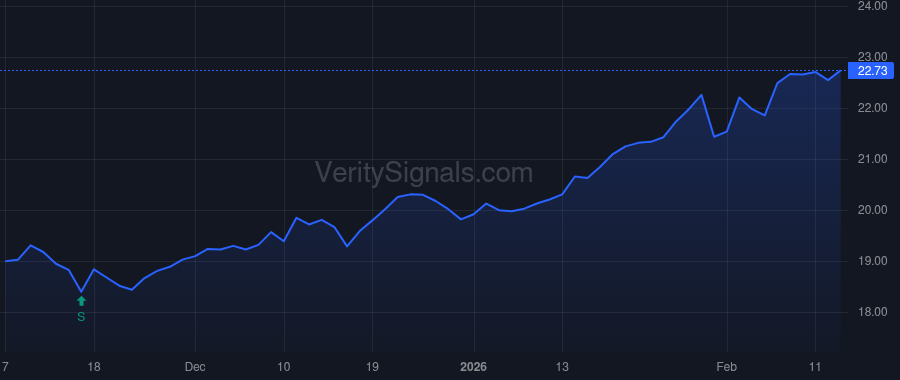 MXF price after insider trade by Saba Capital Management, L.P.