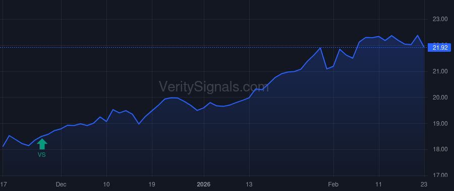 MXF price after insider trade by Saba Capital Management, L.P.