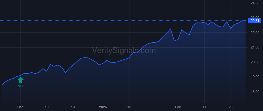 MXF price after insider trade by Saba Capital Management, L.P.