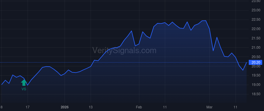 MXF price after insider trade by Saba Capital Management, L.P.