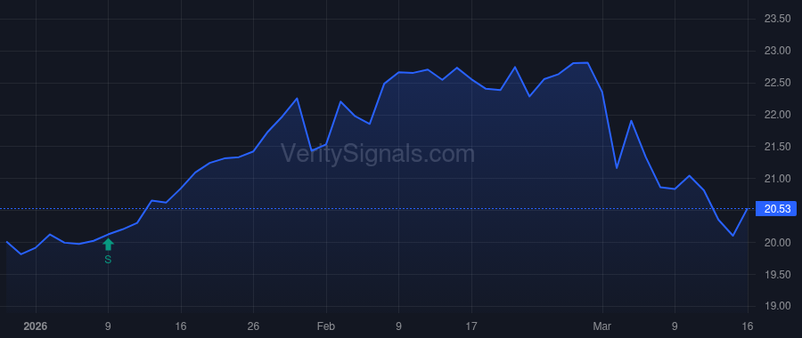 MXF price after insider trade by Saba Capital Management, L.P.