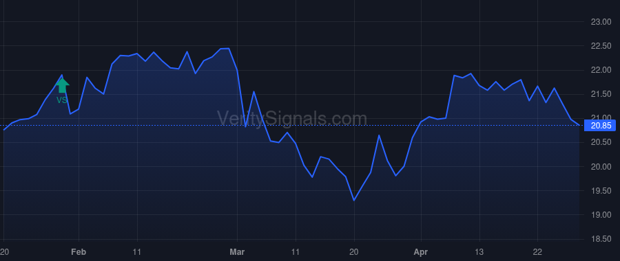 MXF price after insider trade by Saba Capital Management, L.P.