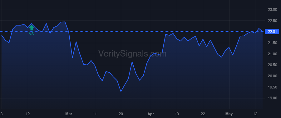 MXF price after insider trade by Saba Capital Management, L.P.