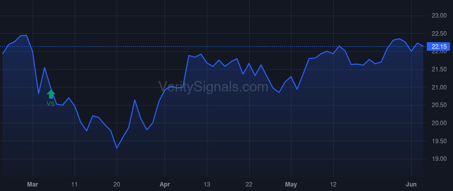 MXF price after insider trade by Saba Capital Management, L.P.