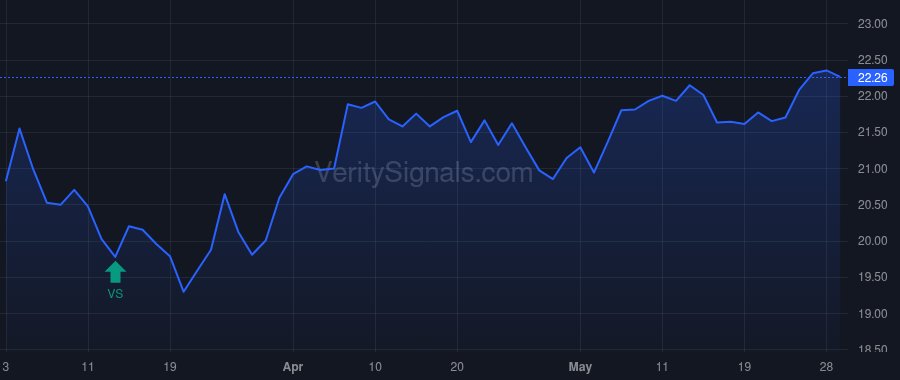 MXF price after insider trade by Saba Capital Management, L.P.