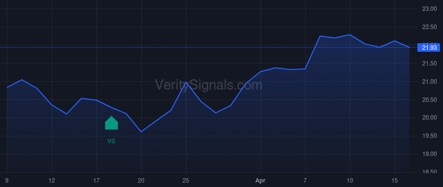 MXF price after insider trade by Saba Capital Management, L.P.