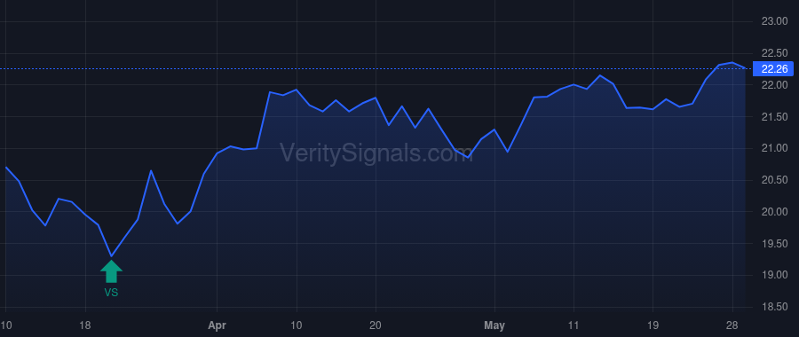 MXF price after insider trade by Saba Capital Management, L.P.