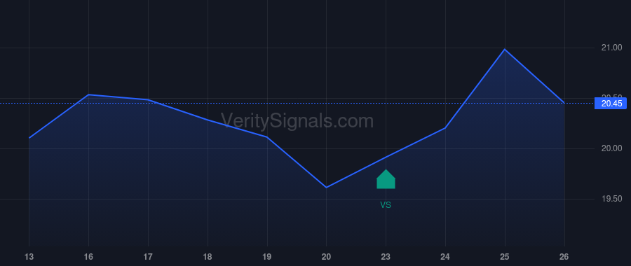 MXF price after insider trade by Saba Capital Management, L.P.