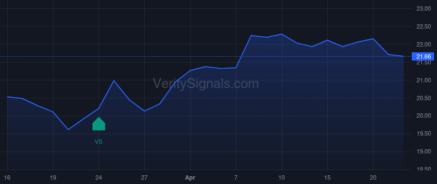 MXF price after insider trade by Saba Capital Management, L.P.