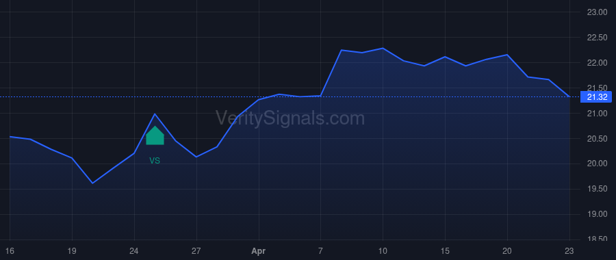 MXF price after insider trade by Saba Capital Management, L.P.