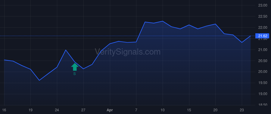 MXF price after insider trade by Saba Capital Management, L.P.