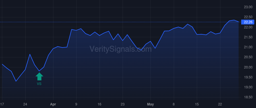 MXF price after insider trade by Saba Capital Management, L.P.