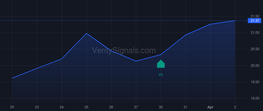 MXF price after insider trade by Saba Capital Management, L.P.