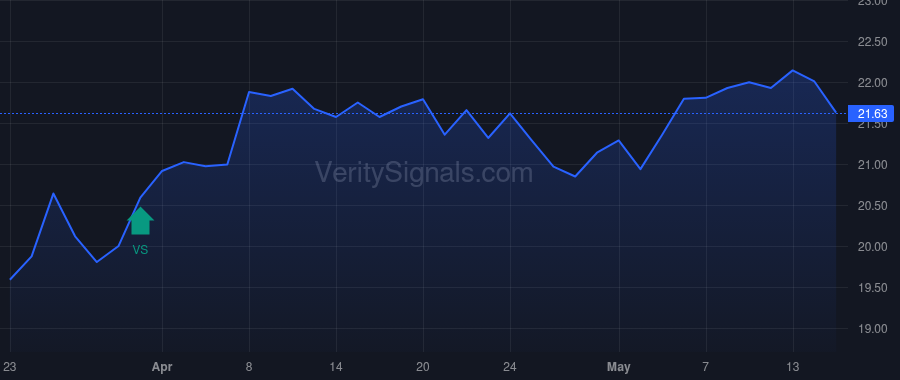 MXF price after insider trade by Saba Capital Management, L.P.