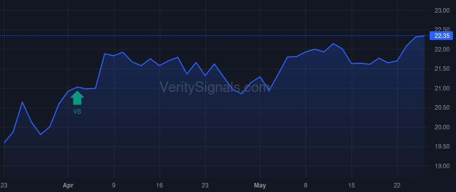 MXF price after insider trade by Saba Capital Management, L.P.