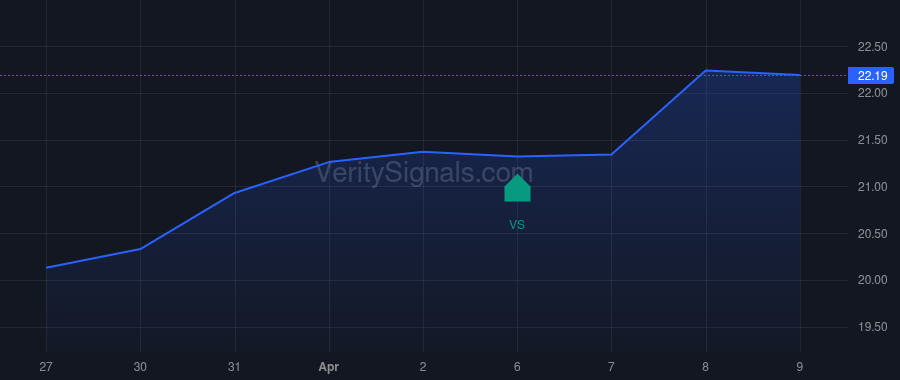 MXF price after insider trade by Saba Capital Management, L.P.