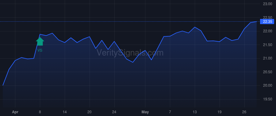 MXF price after insider trade by Saba Capital Management, L.P.