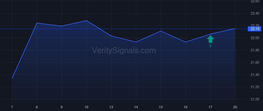 MXF price after insider trade by Saba Capital Management, L.P.