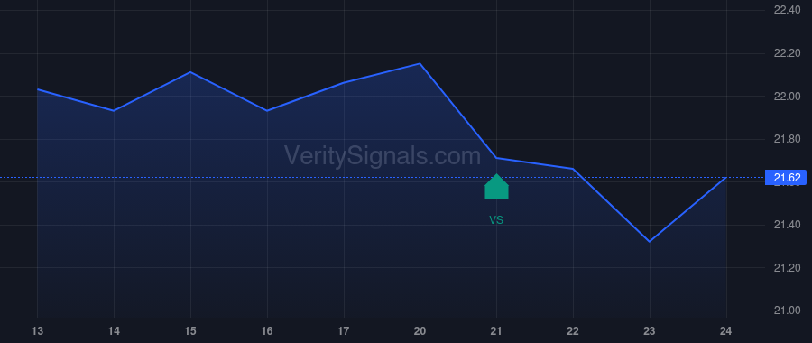 MXF price after insider trade by Saba Capital Management, L.P.