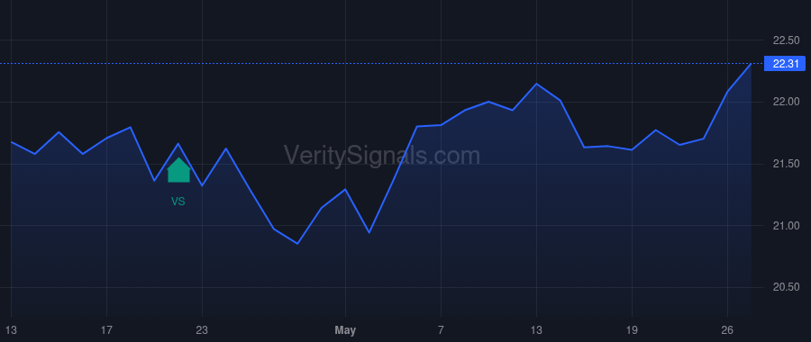 MXF price after insider trade by Saba Capital Management, L.P.