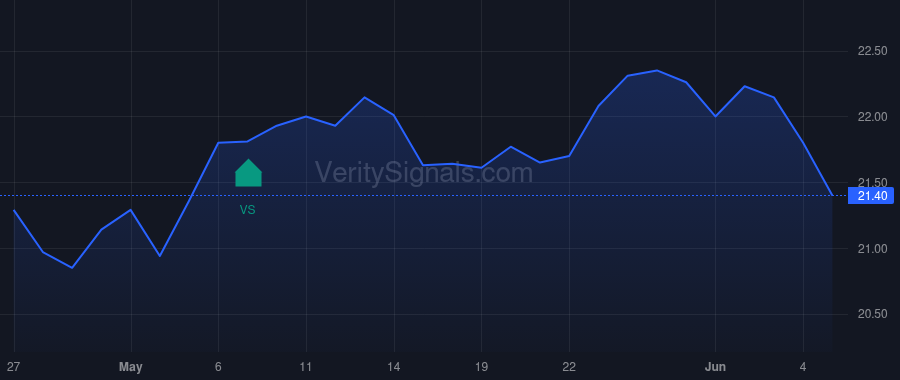 MXF price after insider trade by Saba Capital Management, L.P.