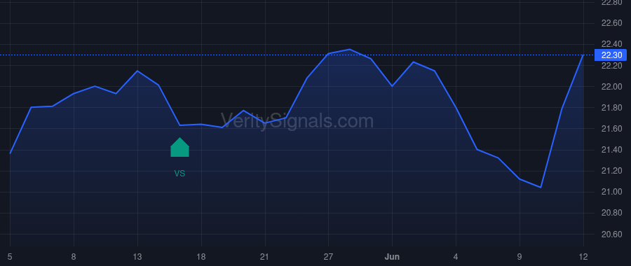 MXF price after insider trade by Saba Capital Management, L.P.