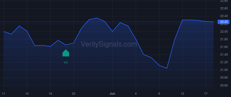 MXF price after insider trade by Saba Capital Management, L.P.