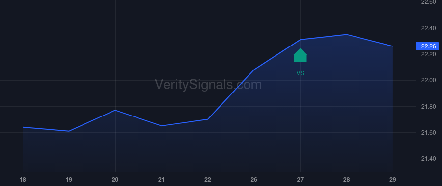 MXF price after insider trade by Saba Capital Management, L.P.