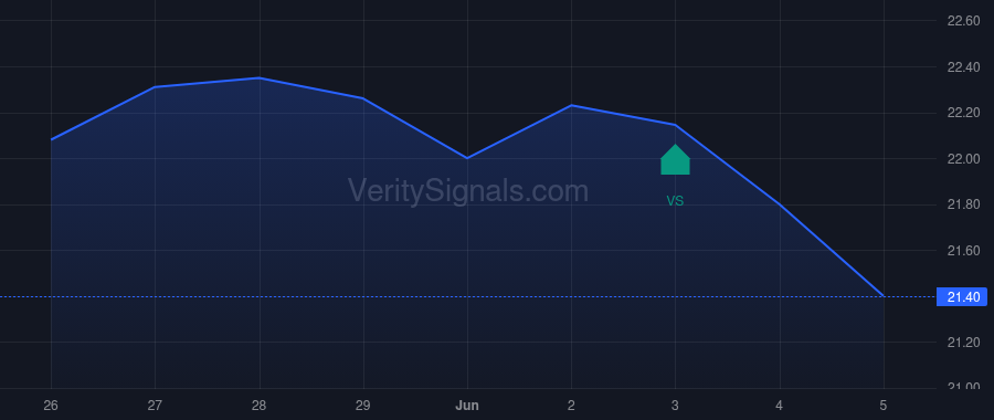 MXF price after insider trade by Saba Capital Management, L.P.