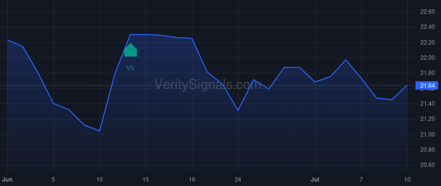 MXF price after insider trade by Saba Capital Management, L.P.