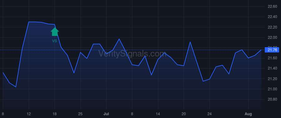 MXF price after insider trade by Saba Capital Management, L.P.