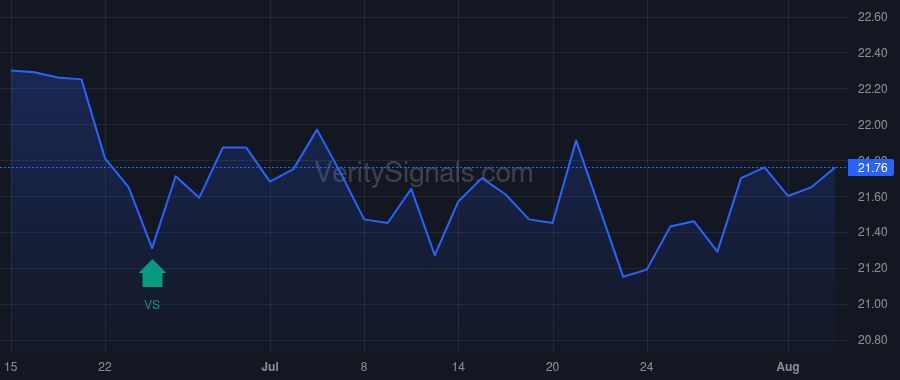 MXF price after insider trade by Saba Capital Management, L.P.