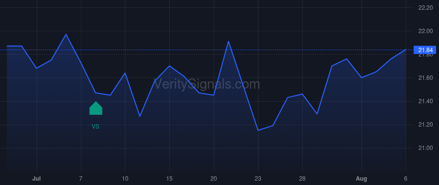 MXF price after insider trade by Saba Capital Management, L.P.