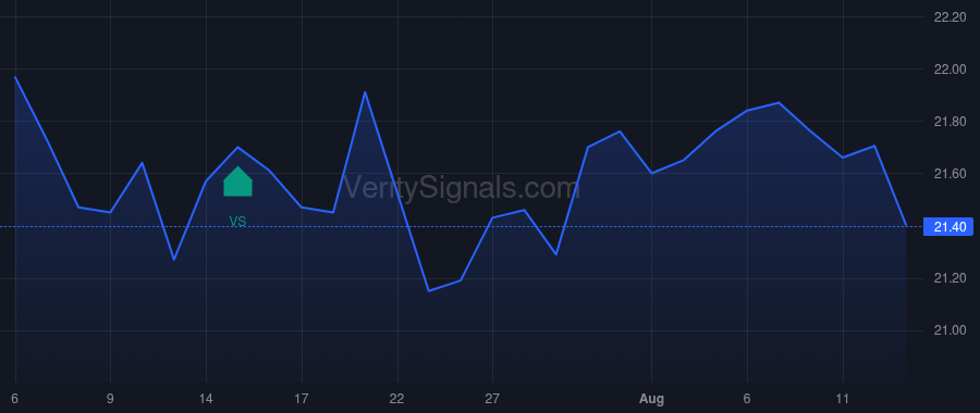 MXF price after insider trade by Saba Capital Management, L.P.