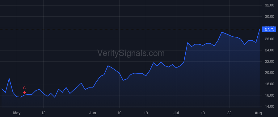 MXL price after insider trade by SEENDRIPU KISHORE
