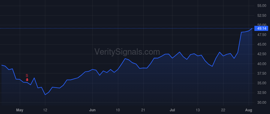 MXL price after insider trade by SEENDRIPU KISHORE