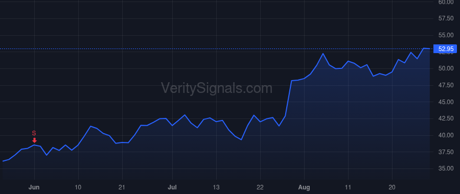 MXL price after insider trade by SEENDRIPU KISHORE
