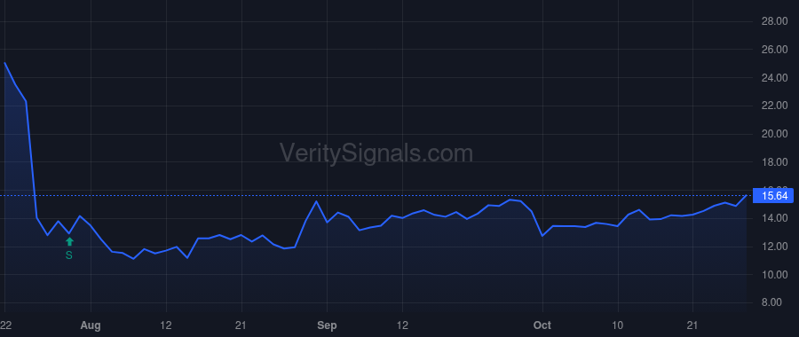 MXL price after insider trade by SEENDRIPU KISHORE