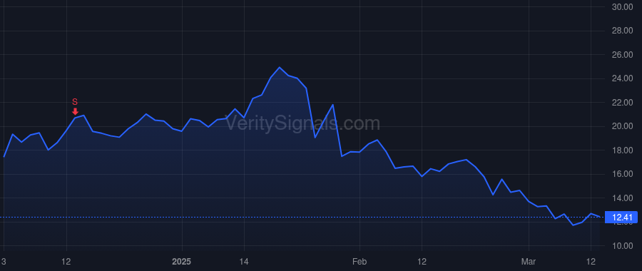 MXL price after insider trade by LITCHFIELD STEVEN G