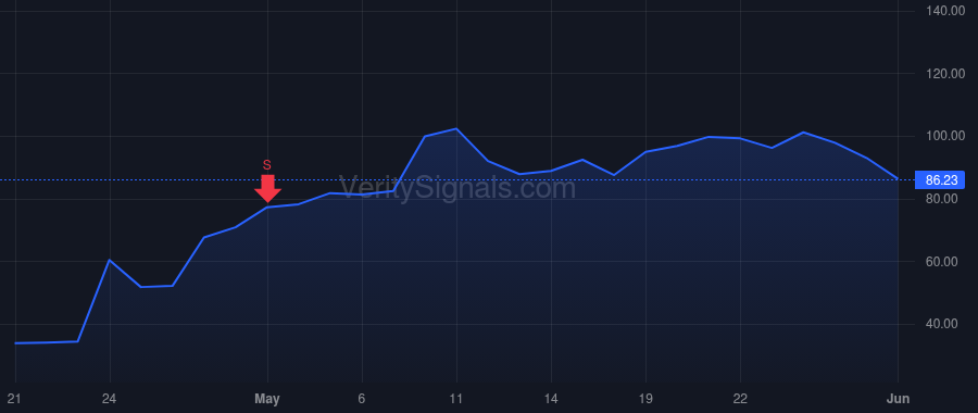 MXL price after insider trade by Kwong Connie H.