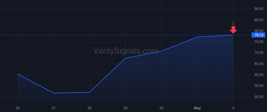 MXL price after insider trade by MOYER ALBERT J