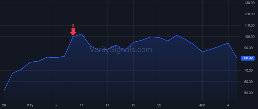 MXL price after insider trade by Kwong Connie H.