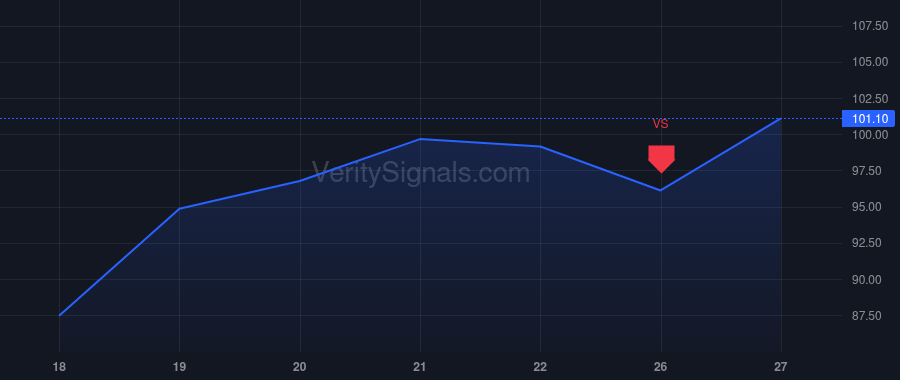 MXL price after insider trade by PARDUN THOMAS E