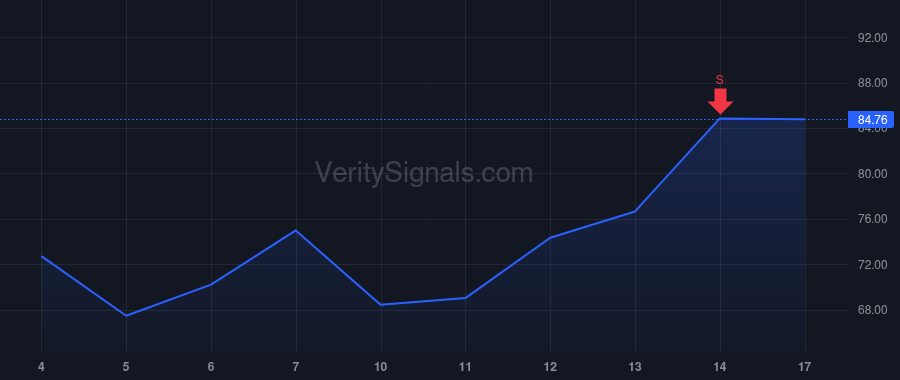 MXL price after insider trade by SEENDRIPU KISHORE