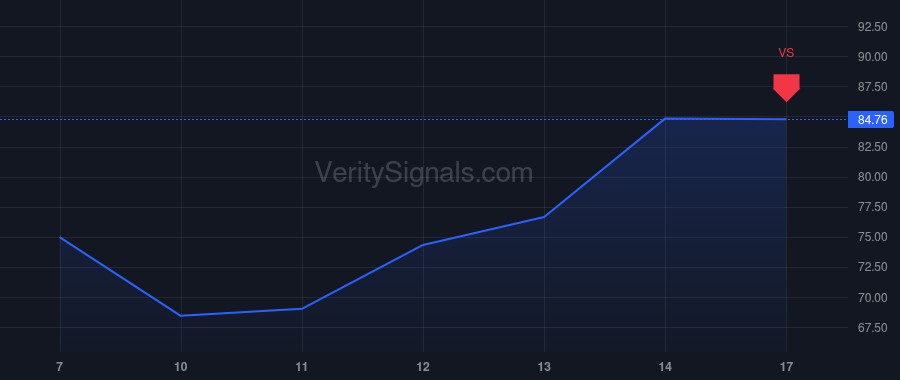 MXL price after insider trade by SEENDRIPU KISHORE